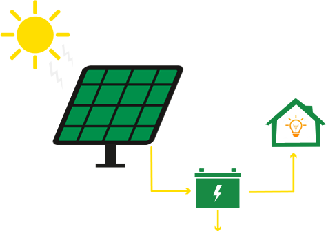 solar energy meter